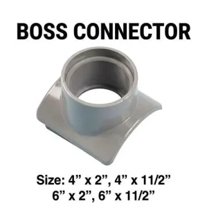 image Boss Connector for Side Drainage Connection available in 4" × 2", 4" × 1 1/2", 6" × 2", and 6" × 1 1/2" sizes for drainage systems.